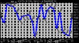 Milwaukee Weather Barometric Pressure Monthly Low