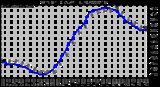 Milwaukee Weather Wind Chill (Last 24 Hours)