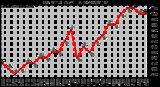 Milwaukee Weather Dew Point (Last 24 Hours)