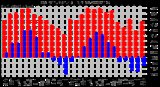 Milwaukee Weather Dew Point Monthly High/Low