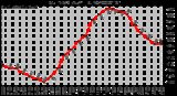 Milwaukee Weather Heat Index (Last 24 Hours)