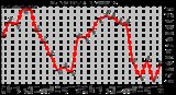 Milwaukee Weather Heat Index Monthly High