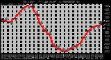 Milwaukee Weather Outdoor Humidity (Last 24 Hours)