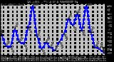 Milwaukee Weather Outdoor Humidity Daily Low