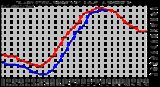 Milwaukee Weather Outdoor Temperature (vs) Wind Chill (Last 24 Hours)