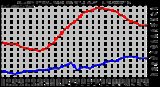 Milwaukee Weather Outdoor Temperature (vs) Dew Point (Last 24 Hours)