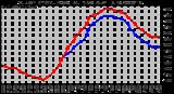 Milwaukee Weather Outdoor Temperature (vs) Heat Index (Last 24 Hours)