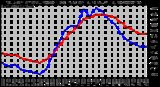 Milwaukee Weather Outdoor Temperature (vs) THSW Index per Hour (Last 24 Hours)