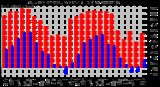 Milwaukee Weather Outdoor Temperature Monthly High/Low