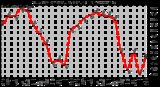 Milwaukee Weather Outdoor Temperature Monthly High