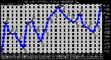 Milwaukee Weather Outdoor Temperature Daily Low