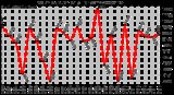 Milwaukee Weather Solar Radiation Daily High W/m2