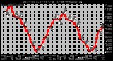 Milwaukee Weather Solar Radiation Monthly High W/m2