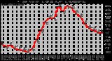 Milwaukee Weather THSW Index per Hour (F) (Last 24 Hours)