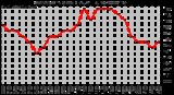 Milwaukee Weather Average Wind Speed (Last 24 Hours)