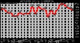 Milwaukee Weather Wind Speed Monthly High