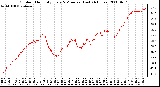 Milwaukee Weather Outdoor Humidity Every 5 Minutes (Last 24 Hours)