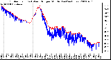 Milwaukee Weather Outdoor Temp (vs) Wind Chill per Minute (Last 24 Hours)