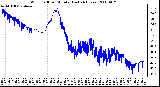 Milwaukee Weather Wind Chill per Minute (Last 24 Hours)