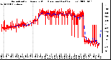 Milwaukee Weather Normalized and Average Wind Direction (Last 24 Hours)