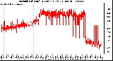 Milwaukee Weather Normalized Wind Direction (Last 24 Hours)