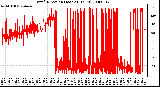 Milwaukee Weather Wind Direction (Last 24 Hours)