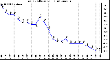 Milwaukee Weather Wind Chill (Last 24 Hours)