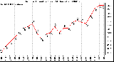 Milwaukee Weather Outdoor Humidity (Last 24 Hours)