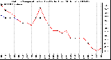 Milwaukee Weather Outdoor Temperature (vs) Heat Index (Last 24 Hours)