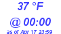 Milwaukee Weather Dewpoint High Low Today