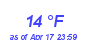 Milwaukee Weather Dewpoint High Low Month