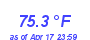 Milwaukee Weather Temperature High Month