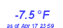 Milwaukee Weather Temperature Low Year