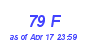 Milwaukee Weather THSW Index High Month