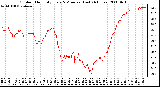 Milwaukee Weather Outdoor Humidity Every 5 Minutes (Last 24 Hours)