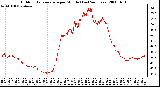 Milwaukee Weather Outdoor Temperature per Minute (Last 24 Hours)