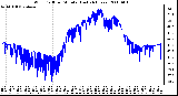 Milwaukee Weather Wind Chill per Minute (Last 24 Hours)