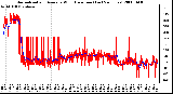 Milwaukee Weather Normalized and Average Wind Direction (Last 24 Hours)