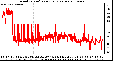 Milwaukee Weather Normalized Wind Direction (Last 24 Hours)