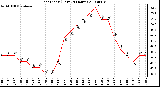 Milwaukee Weather Heat Index (Last 24 Hours)