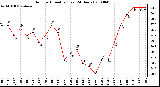 Milwaukee Weather Outdoor Humidity (Last 24 Hours)