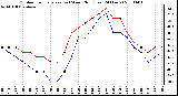 Milwaukee Weather Outdoor Temperature (vs) Wind Chill (Last 24 Hours)