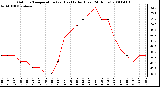 Milwaukee Weather Outdoor Temperature (vs) Heat Index (Last 24 Hours)