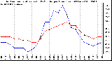 Milwaukee Weather Outdoor Temperature (vs) THSW Index per Hour (Last 24 Hours)