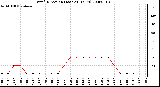 Milwaukee Weather Wind Direction (Last 24 Hours)