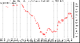 Milwaukee Weather Outdoor Humidity Every 5 Minutes (Last 24 Hours)