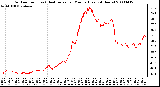 Milwaukee Weather Outdoor Temp (vs) Heat Index per Minute (Last 24 Hours)