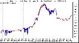 Milwaukee Weather Outdoor Temp (vs) Wind Chill per Minute (Last 24 Hours)