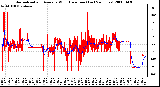 Milwaukee Weather Normalized and Average Wind Direction (Last 24 Hours)