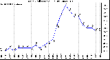 Milwaukee Weather Wind Chill (Last 24 Hours)